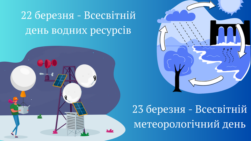 23 березня - Всесвітній метеорологогічний день