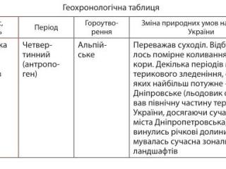 Геологічна будова України