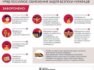 Уряд з 6 квітня посилює обмеження задля безпеки українців 