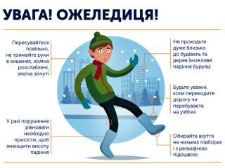 Прогноз погоди по Рівненській області на 10-13 грудня 2024 року