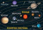 Сонячна система