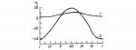 Континентальность климата, индексы континентальности