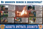Випалювання сухої трави та необережне поводження з вогнем є причиною масштабних торф’яних пожеж!