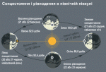 Зимове сонцестояння 