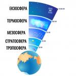 Земна атмосфера